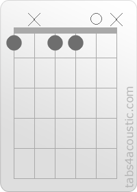 Diagramme de l'accord Fm7/b5 (1,x,1,1,0,x)